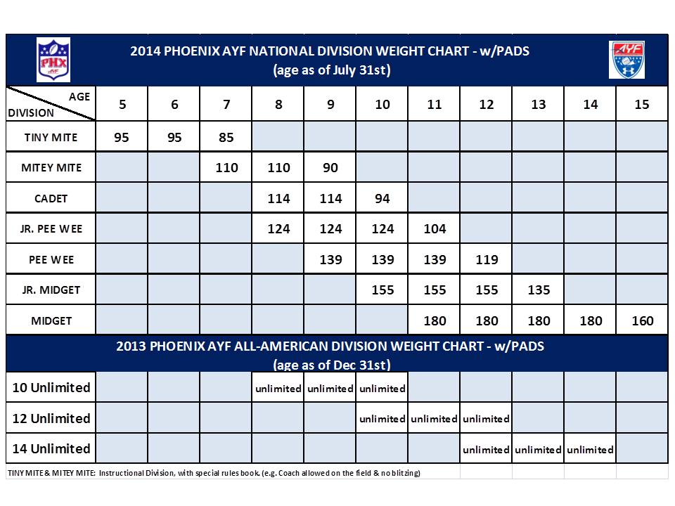 weight-chart